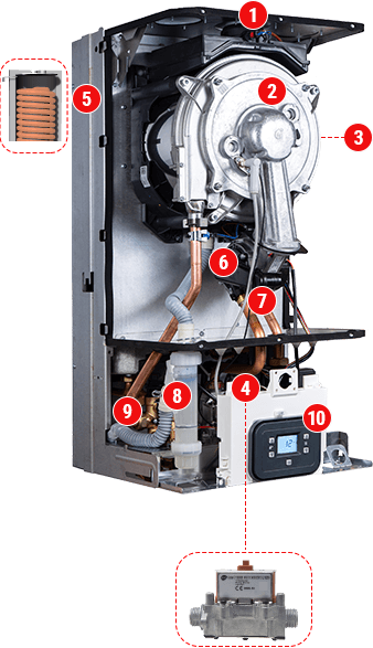 rinnova adaptive fast interno