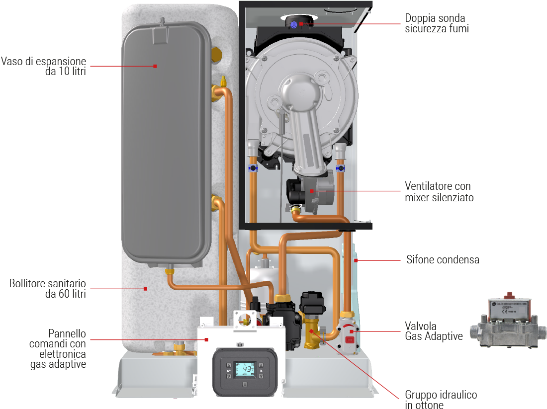componenti principali