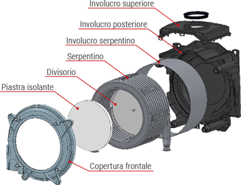 Artica Plus Caldaia a Condensazione da Esterno Artica Plus Caldaia a Condensazione da Esterno