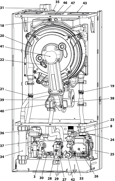 rinnova fast schema assieme