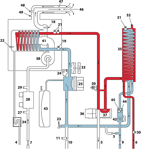 Schema di principio