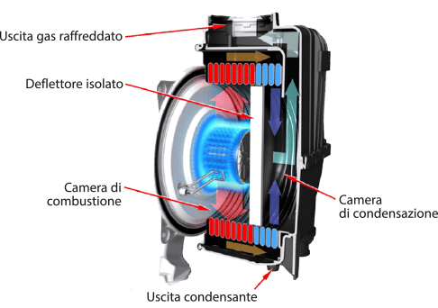 multiparva 3 scambiatore isothermic plus 2