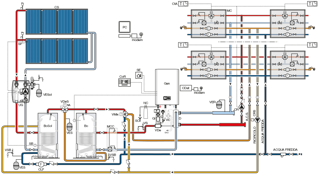 multiparva 3 schema impianto