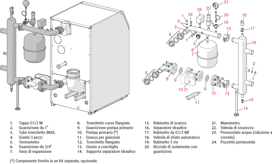 anello primario separatore