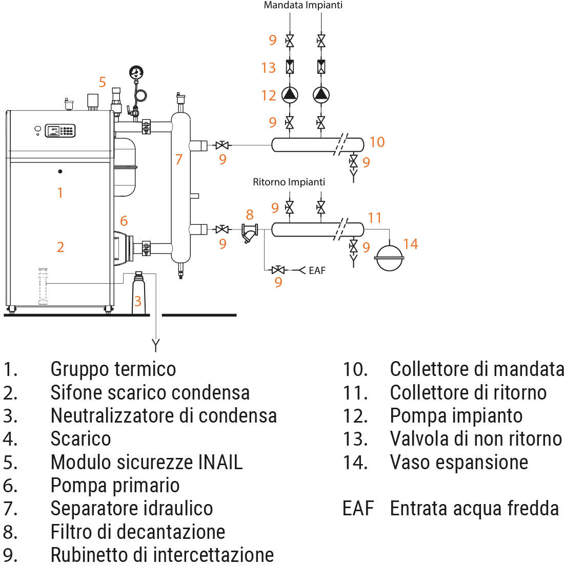impianto solo riscaldamento