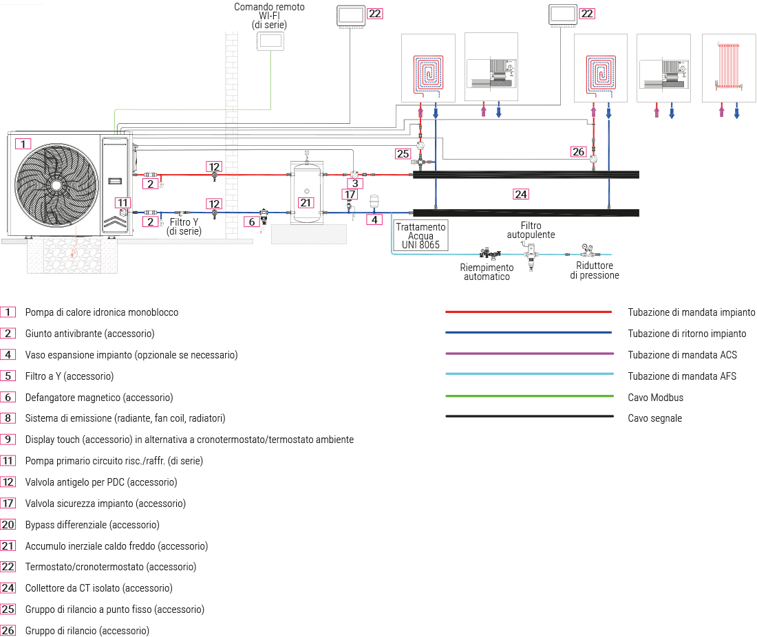 schema idraulico 2 zone
