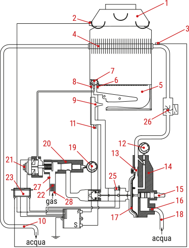 Schema di funzionamento Scaldabagno Scaldaqua X A