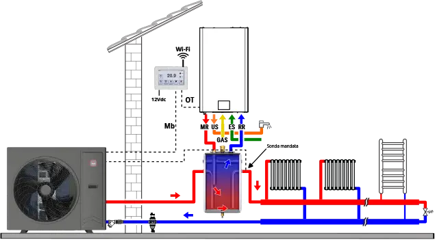 schema add on 02