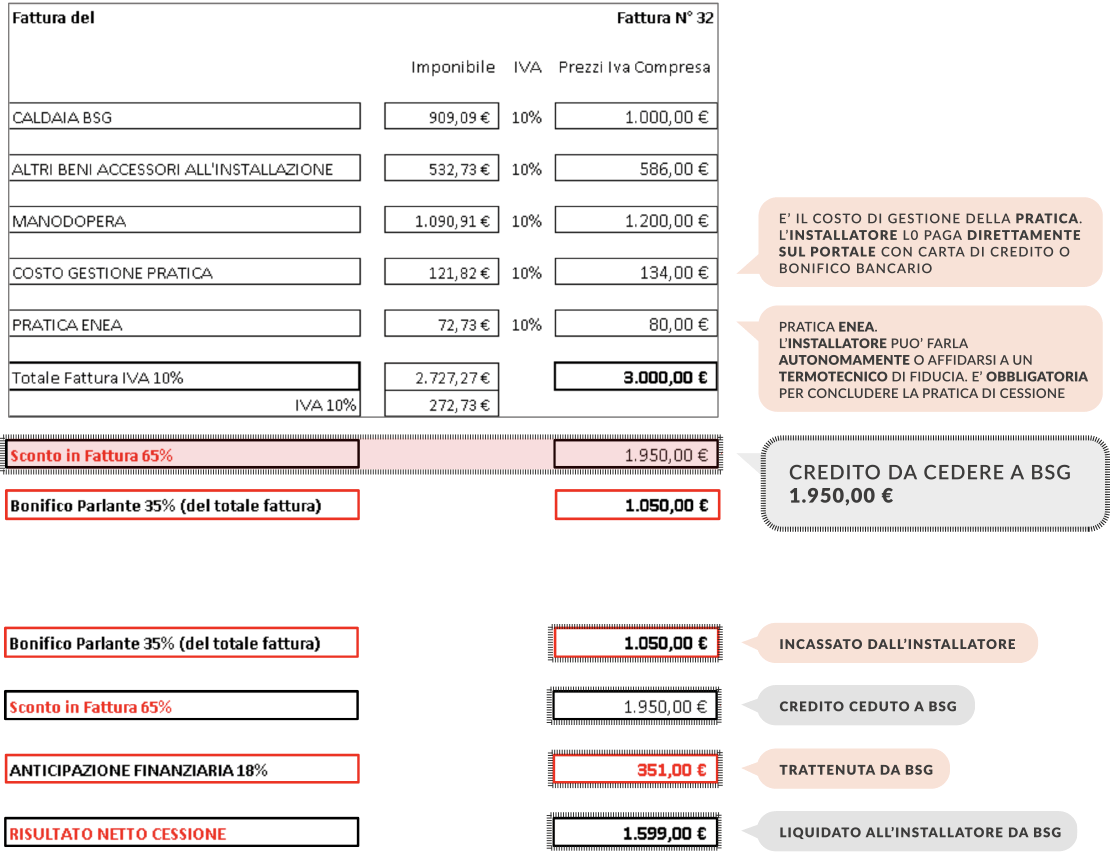 cessione-credito