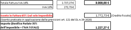 sconto-p-iva