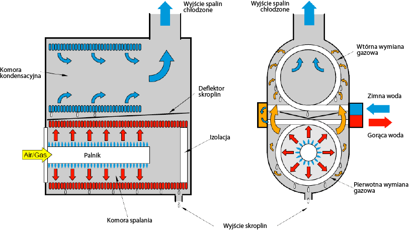 multiparva 3 scambiatore duopower 2